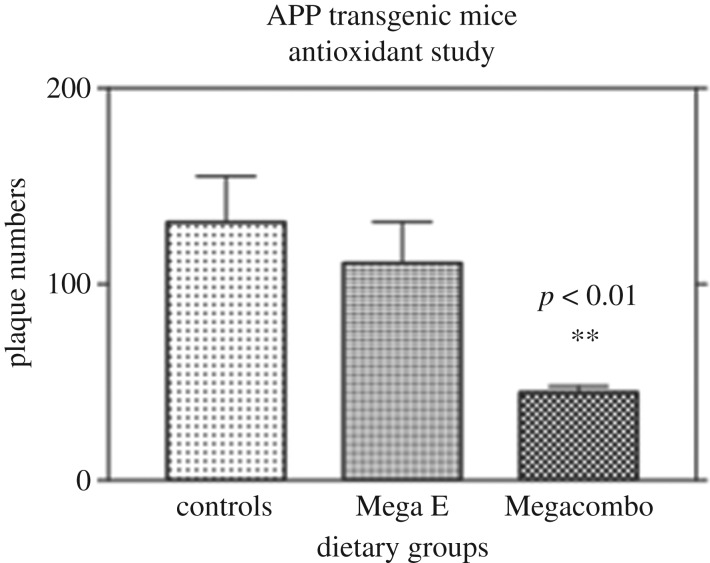 Figure 5.