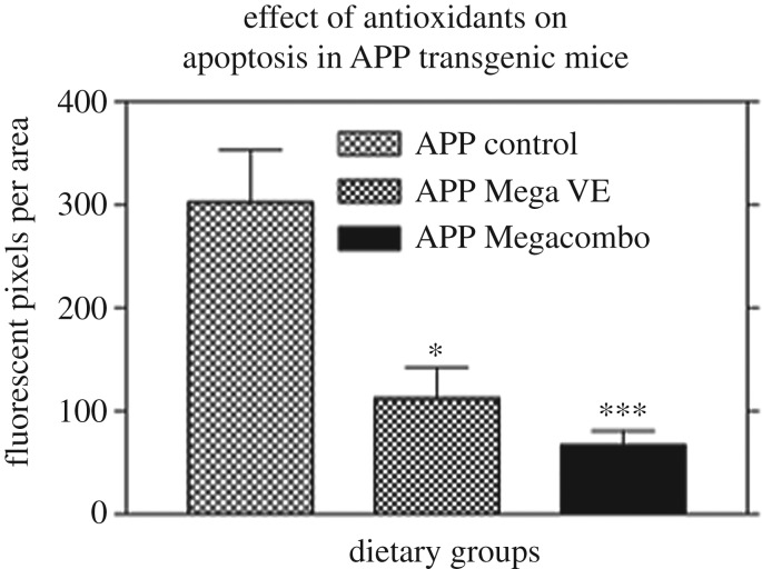 Figure 6.