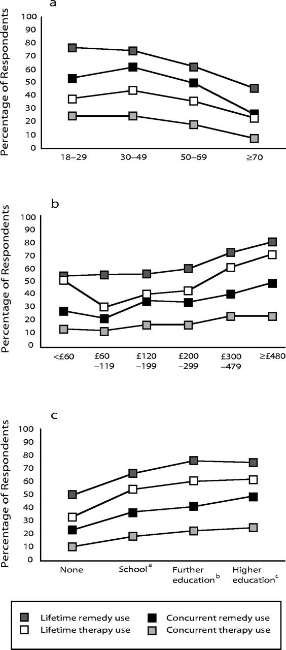 FIGURE 2—