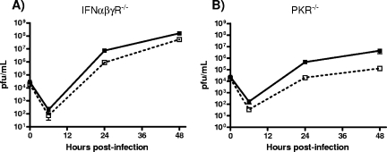 FIG. 7.