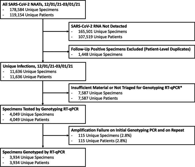 FIG 1