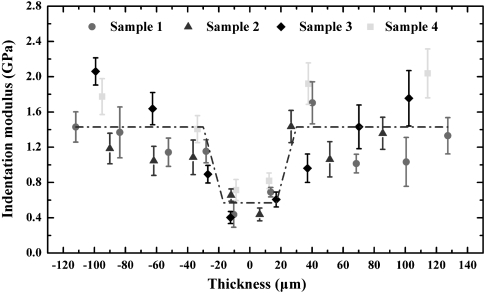 Fig. 5.