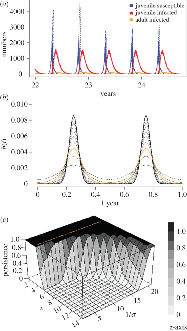 Figure 1.