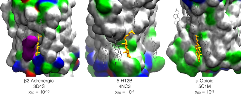 Figure 2: