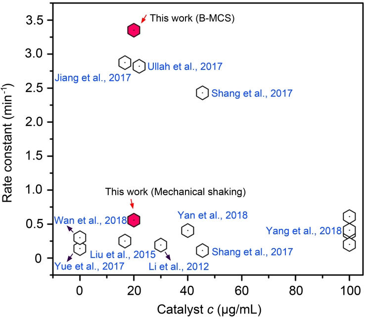 Figure 6