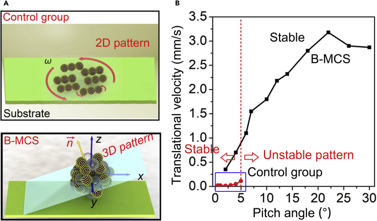 Figure 5