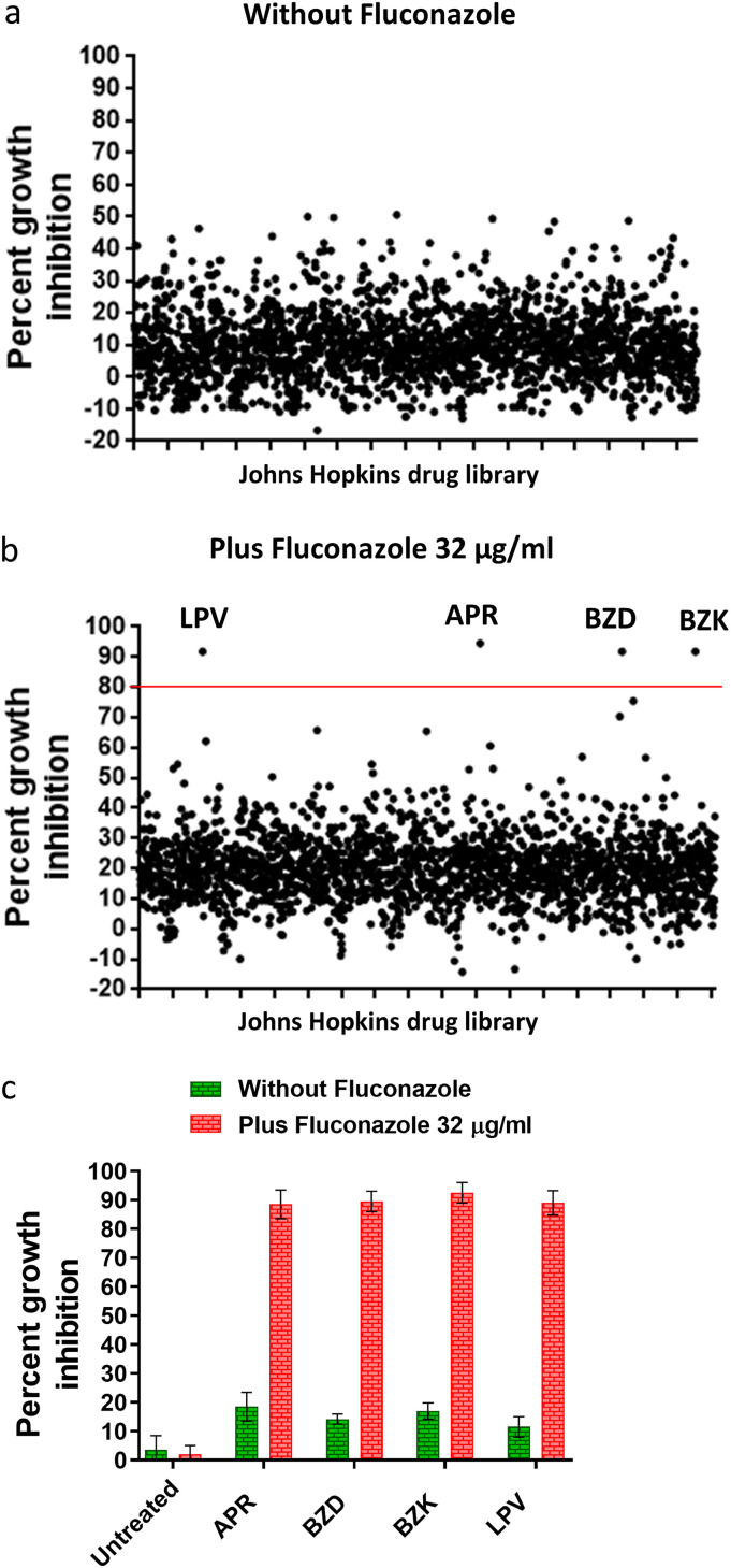 FIG 1