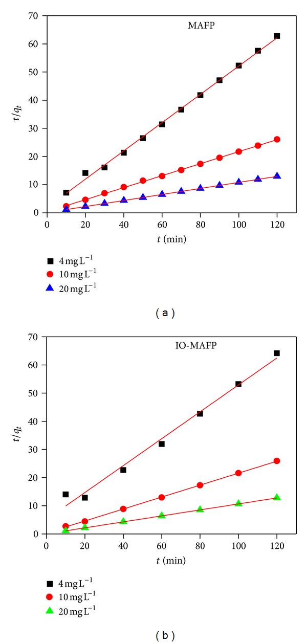 Figure 10