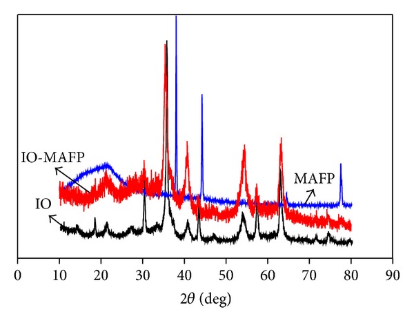 Figure 5