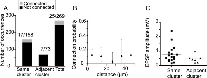 Figure 9.