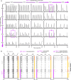 Figure 7—figure supplement 2.