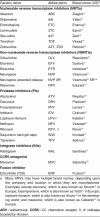 Table I