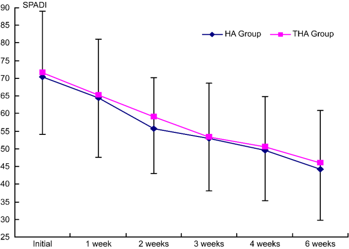 Figure 7.