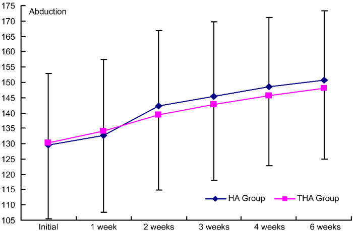 Figure 4.