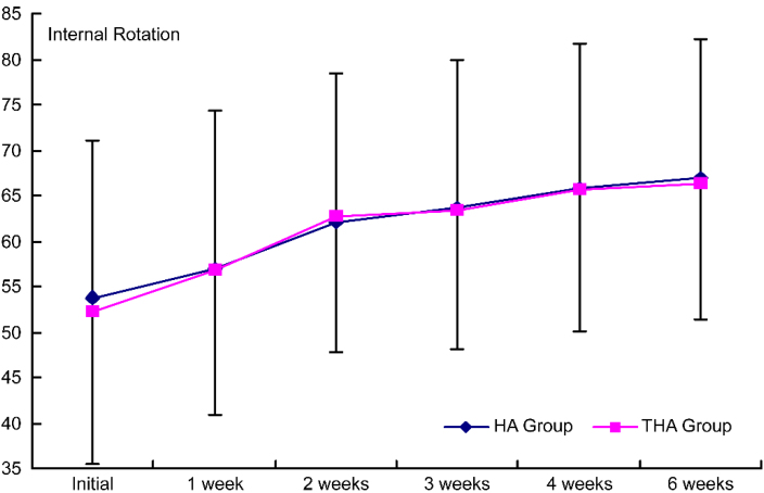 Figure 6.