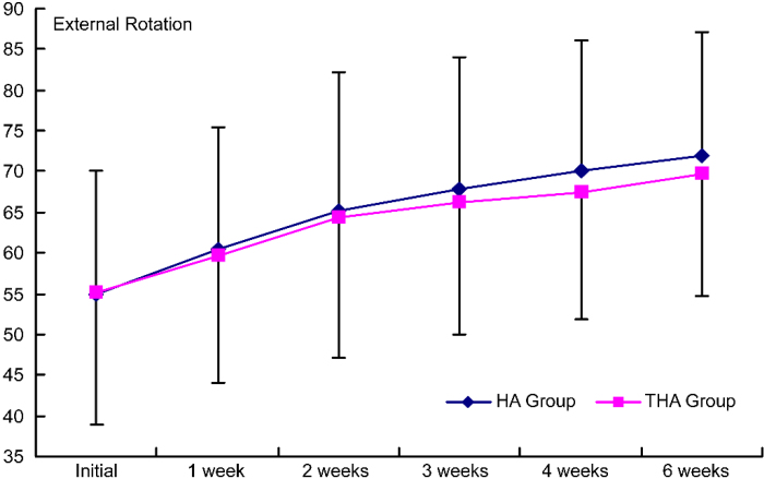 Figure 5.