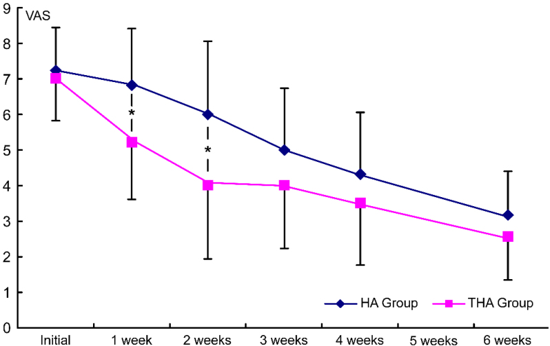 Figure 2.