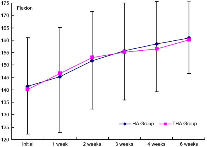 Figure 3.