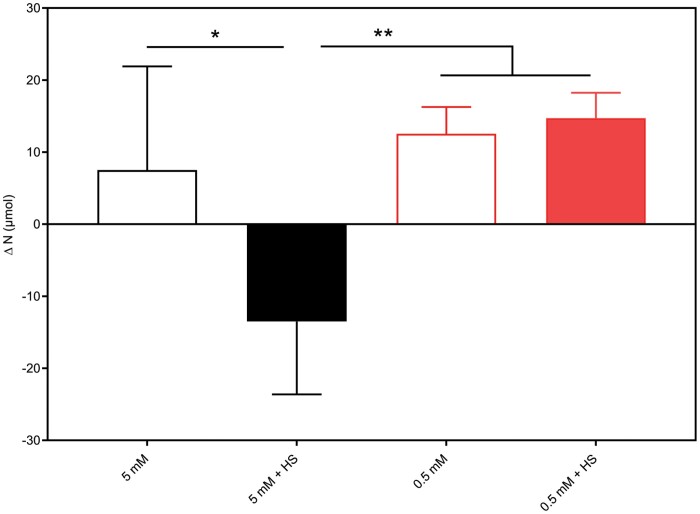 Fig. 6.