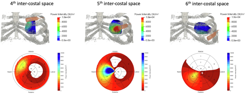 Figure 2