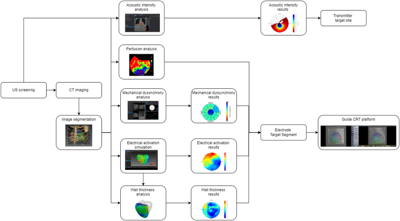 Figure 3