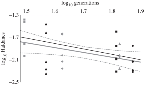 Figure 2.