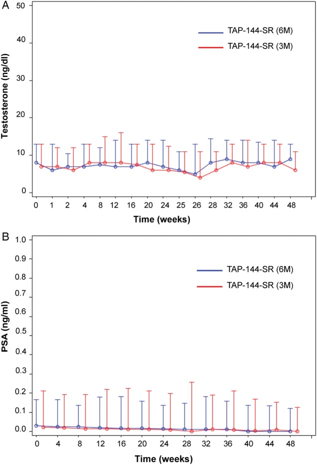 Figure 2.