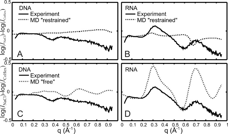 FIG. 5.