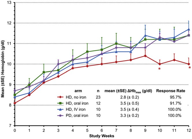 Figure 6