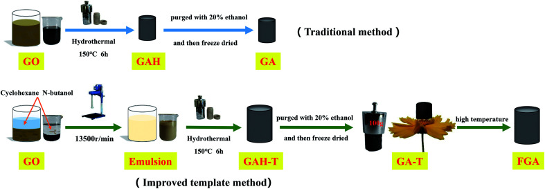 Scheme 1