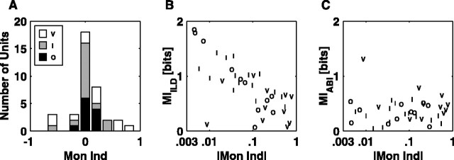 
Figure 9.
