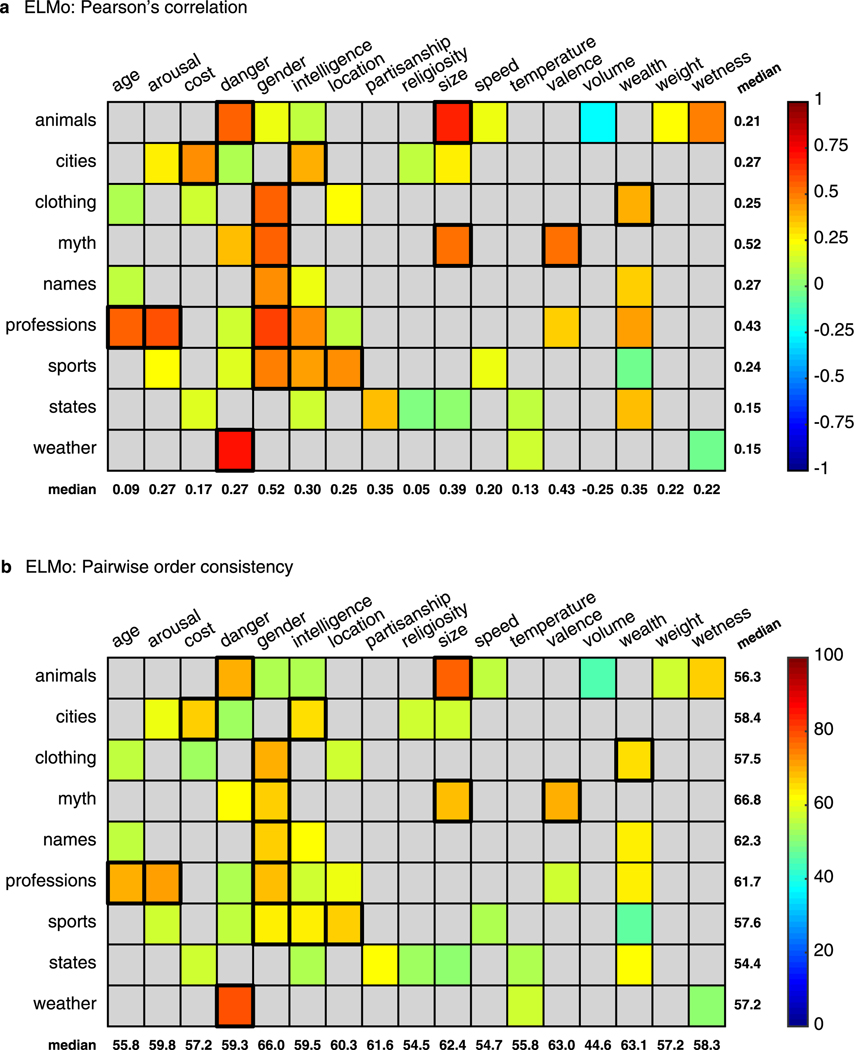 Extended Data Fig. 3 |