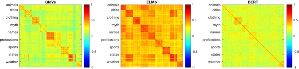 Extended Data Fig. 9 |