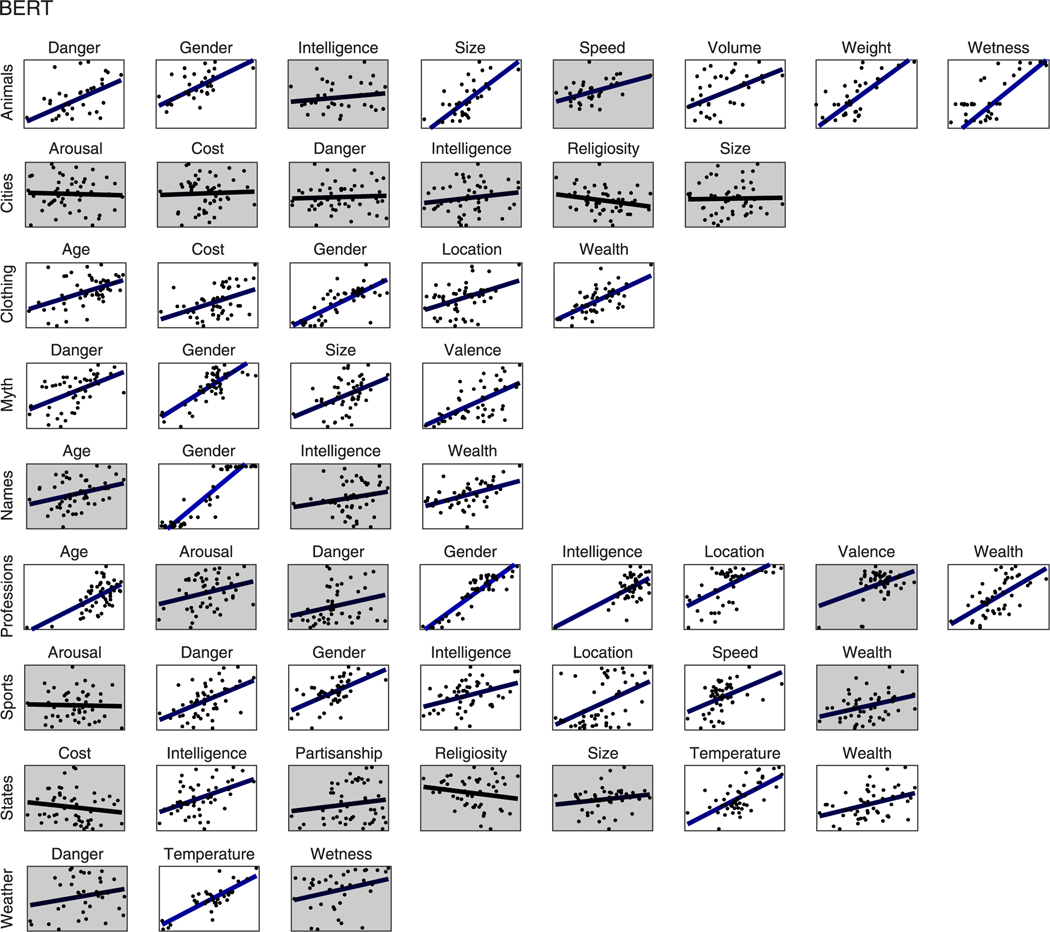 Extended Data Fig. 8 |