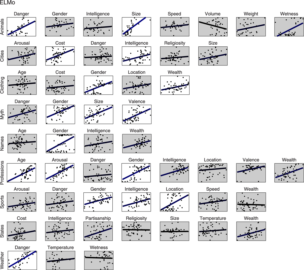 Extended Data Fig. 7 |