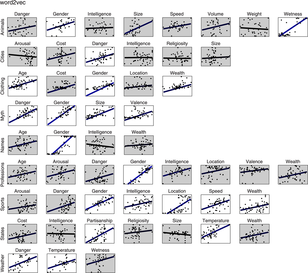 Extended Data Fig. 6 |