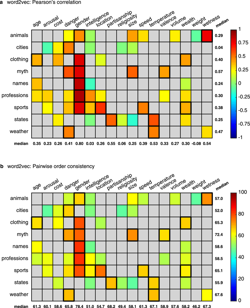 Extended Data Fig. 2 |