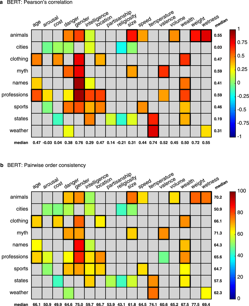 Extended Data Fig. 4 |