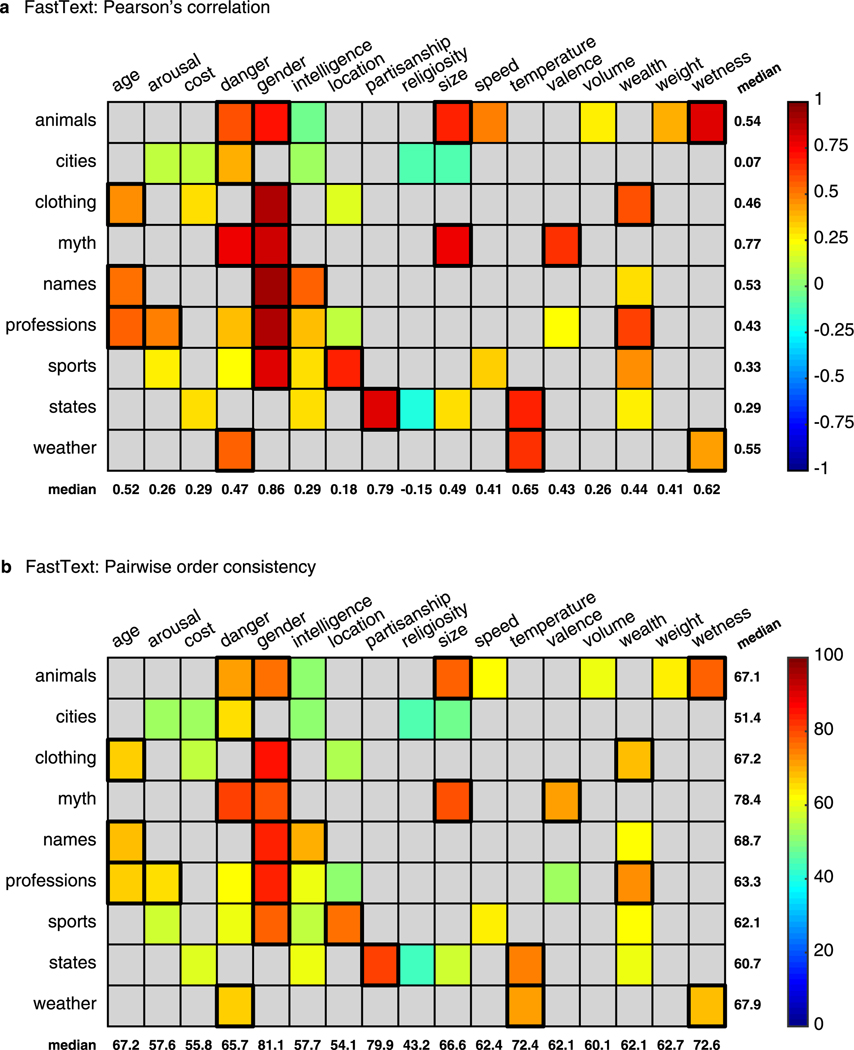 Extended Data Fig. 1 |