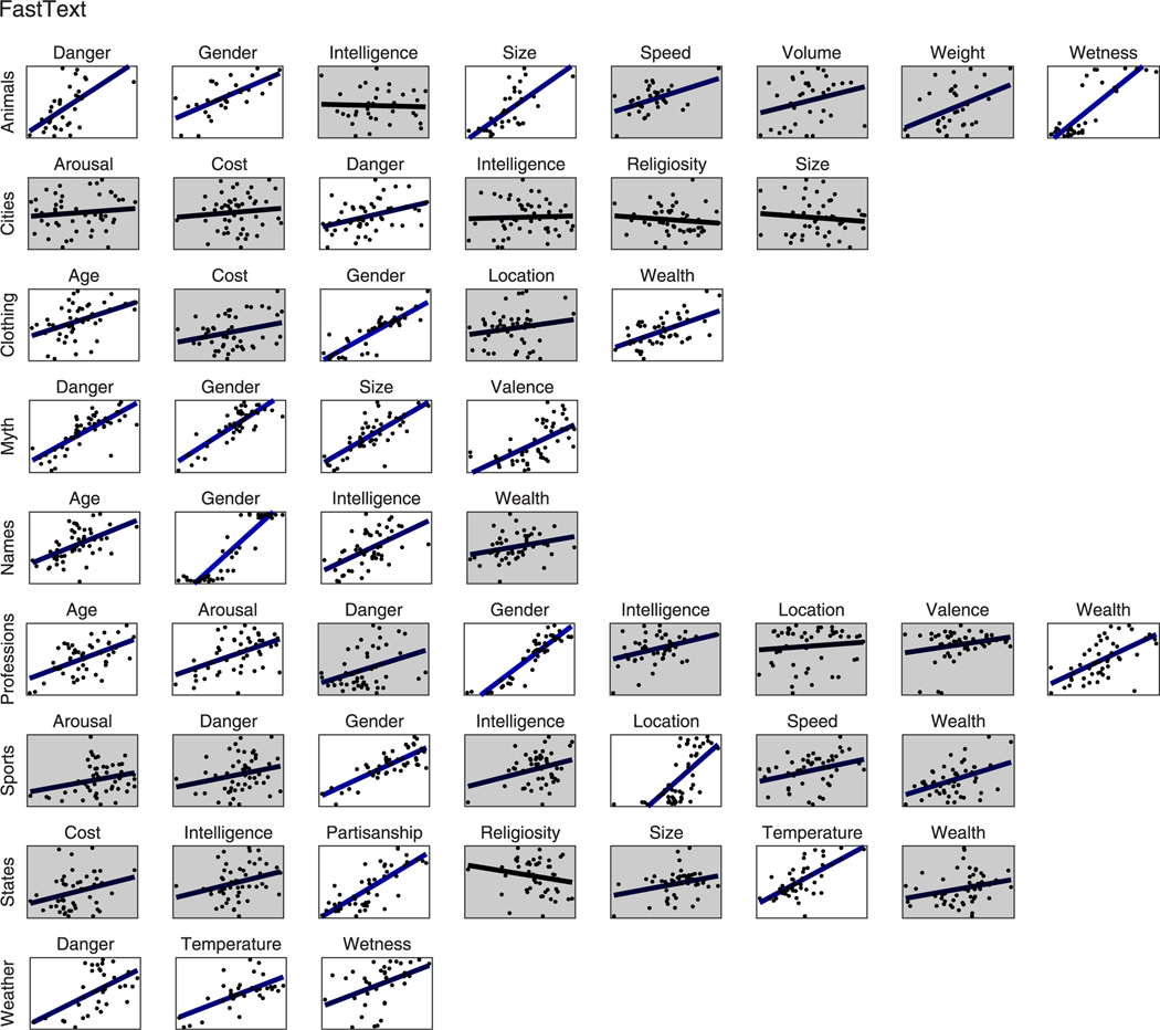 Extended Data Fig. 5 |