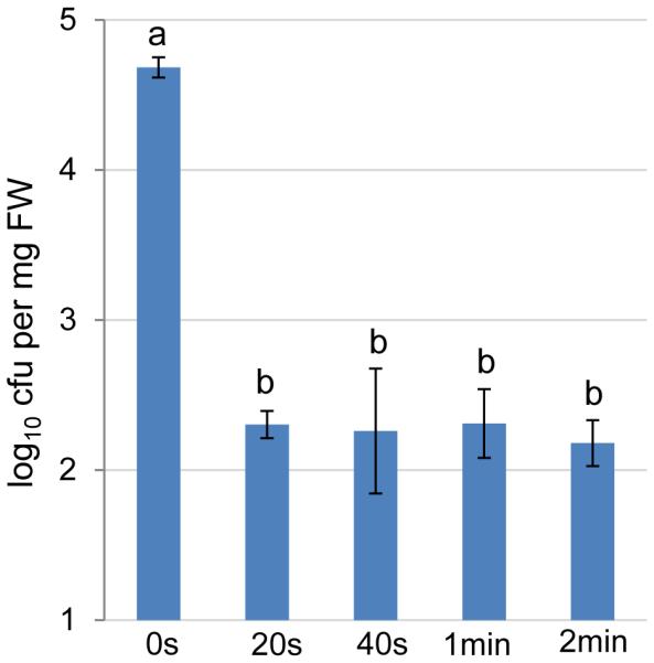 Extended Data Fig. 9