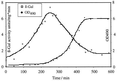 FIG. 5