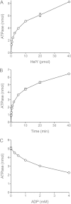 FIG 4