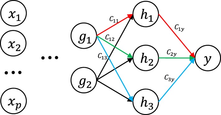 Fig. 3