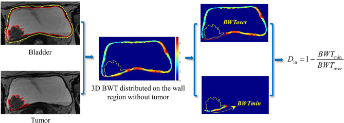 Figure 6