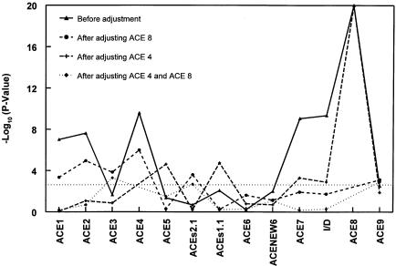 Figure  2