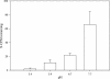 FIG. 4.