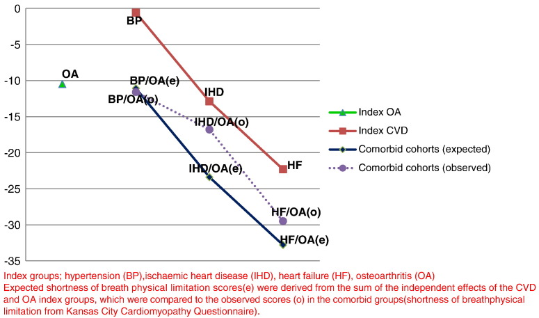 Fig. 4