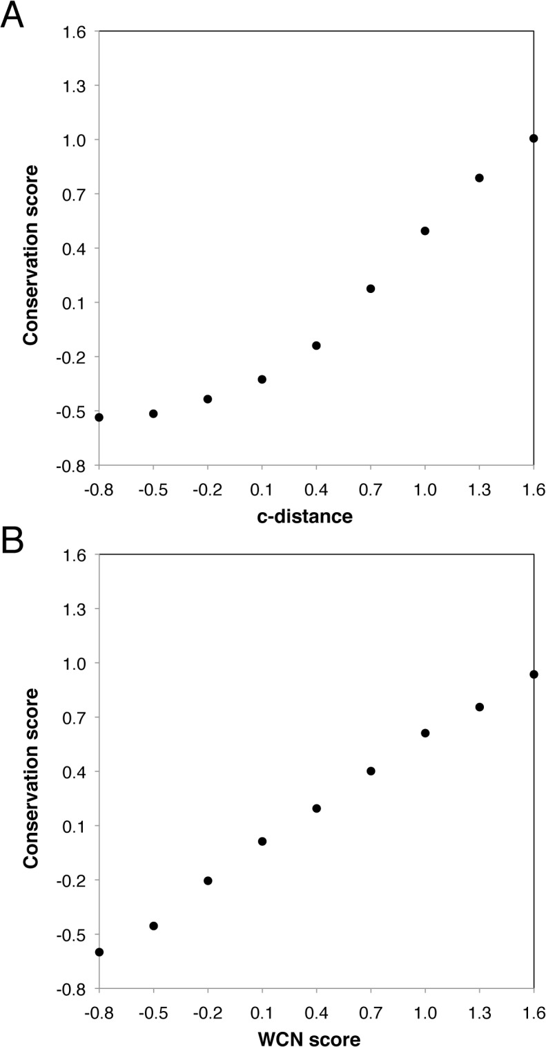 Fig 5