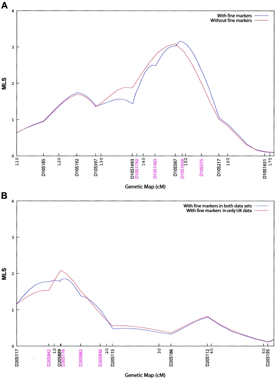 Figure  2